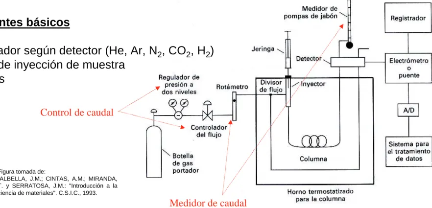 Figura tomada de: