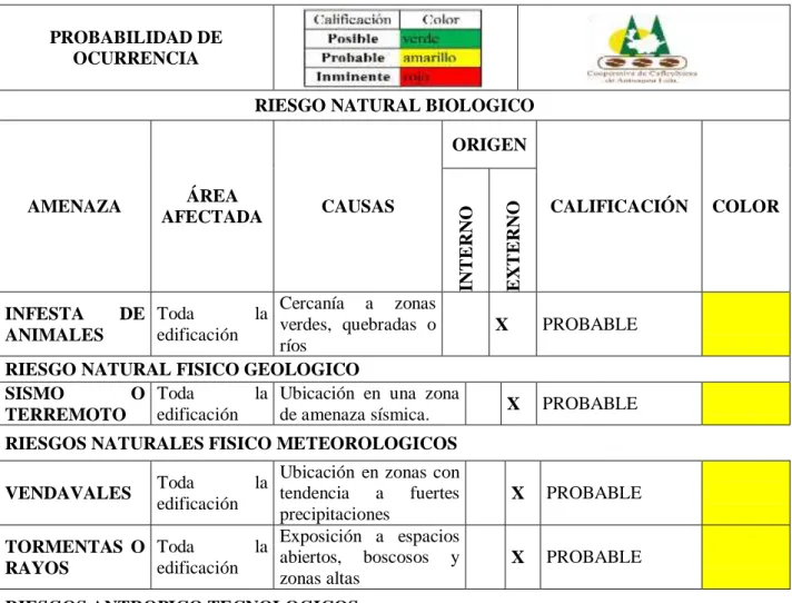 Tabla 11. Probabilidad de ocurrencia  