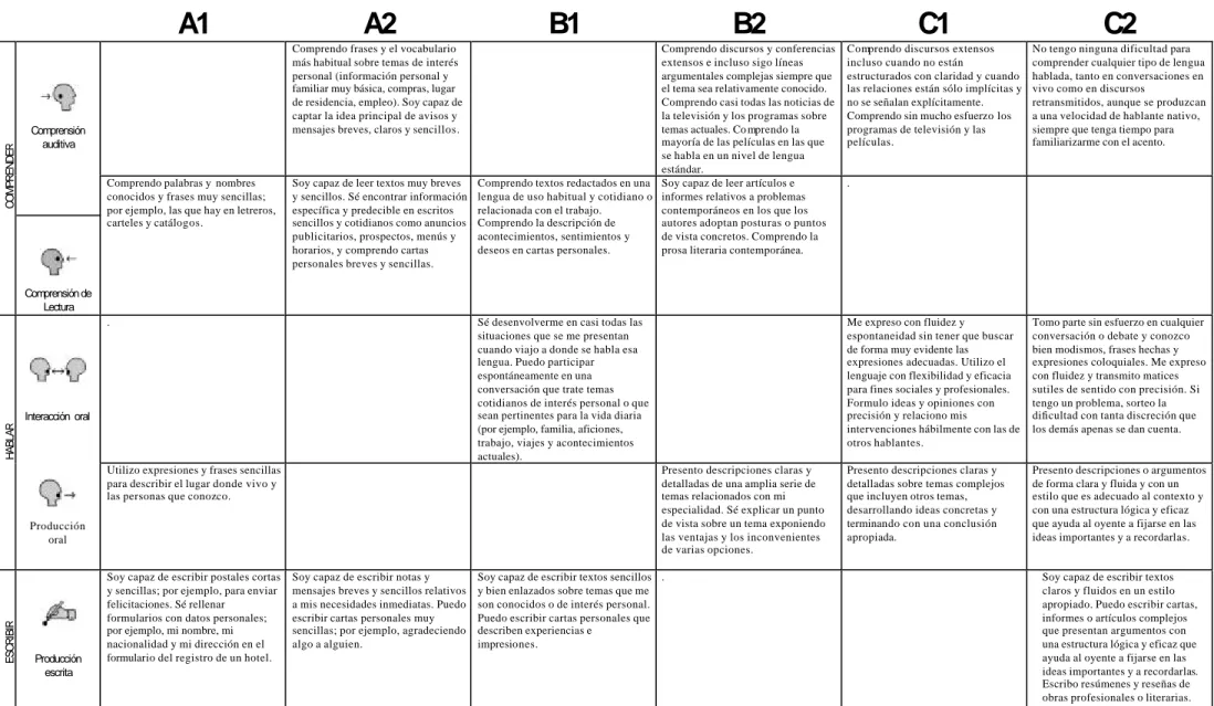 Cuadro de autoevaluación 