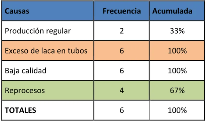 Tabla 1: Tabla de frecuencias 