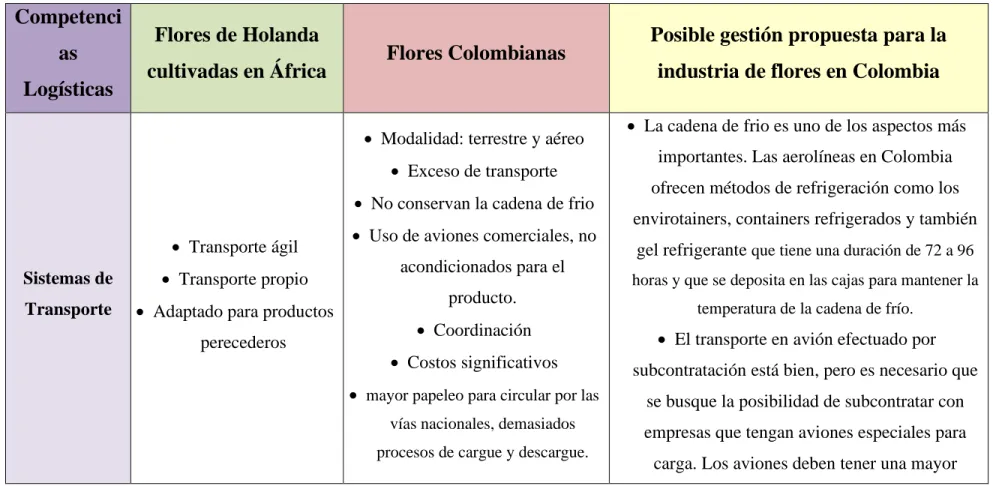 Cuadro Comparativo 