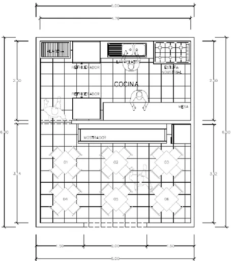 Figura 1. Plano del restaurante 