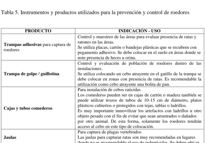 Tabla 4. Formato de tabla de productos a utilizar 