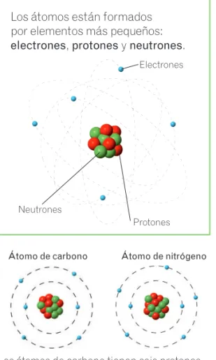 Tabla periódica de los elementos