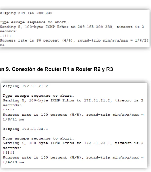 Ilustración 9. Conexión de Router R1 a Router R2 y R3 