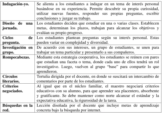 Cuadro 1 A.I.D. Por interés del estudiante  Elaborado por: Medina, J. (2016) 