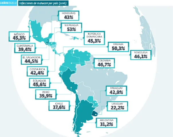 Figura 14. infecciones de malware por país (2016) 60
