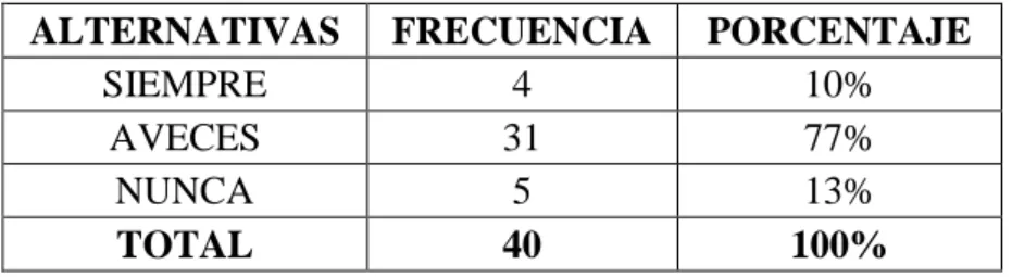 Tabla N° 06: Resultados pregunta 02. 