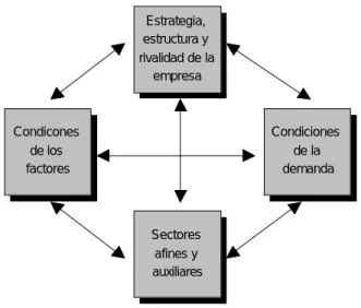 FIGURA 1. LOS DETERMINANTES DE LA