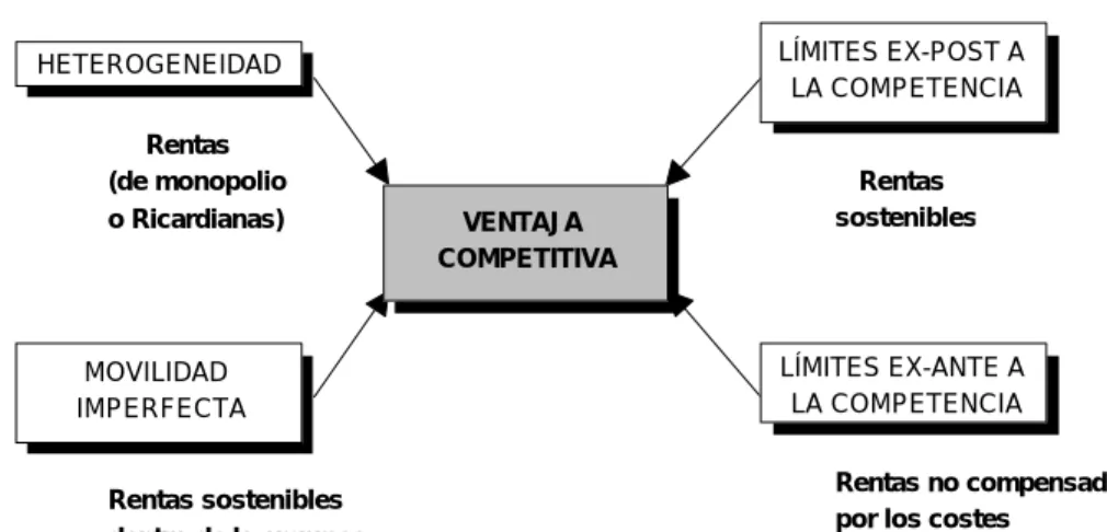 FIGURA  9. LAS PIEDRAS ANGULARES 
