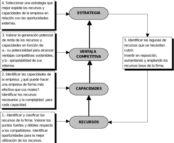 FIGURA 11. ESQUEMA PRÁCTICO PARA LA 