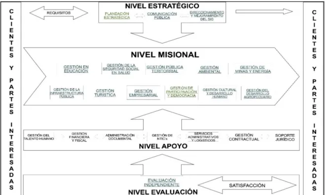 Mapa de Procesos 