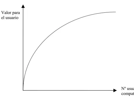 Figura 3.8.  Efecto de economías de escala de demanda 