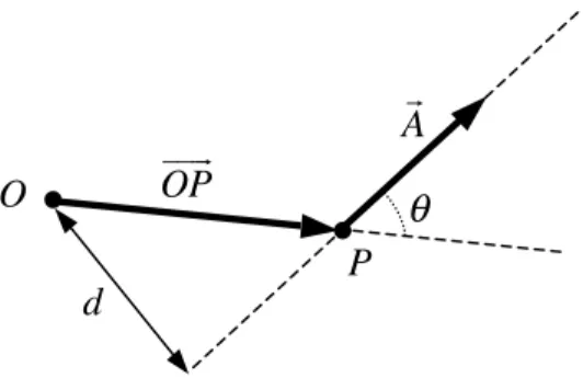 Fig.  14:  Representación  gráfica  de  los  vectores y puntos relevantes en el cálculo del  momento de un vector respecto de un punto.