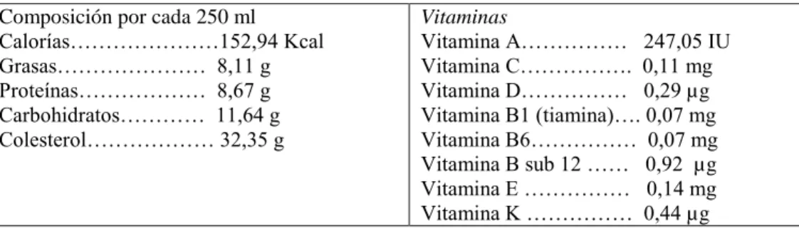Tabla 1: Información nutricional 