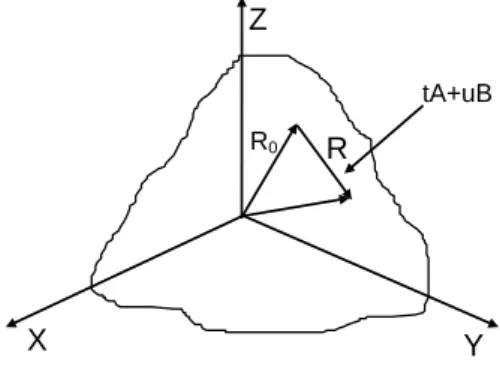 Figura 3.5. Superficie plana 