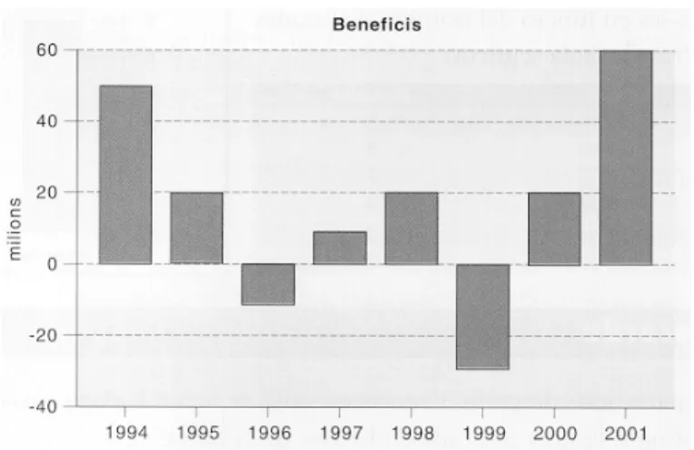 gráfico de barras siguiente. 