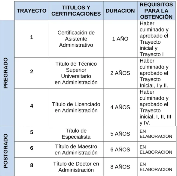 Cuadro No  15 Requisitos Para Certificaciones y Títulos 