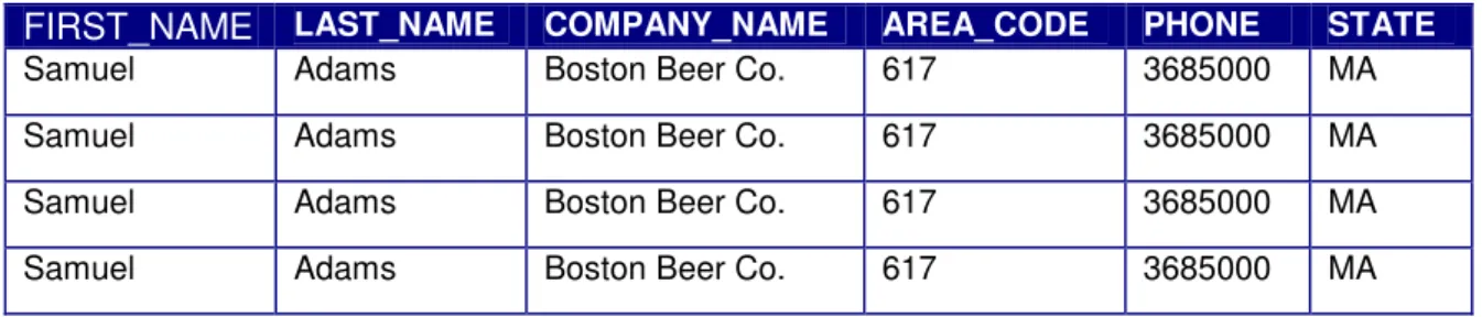 TABLA DE INFORMACION DE CLIENTES 
