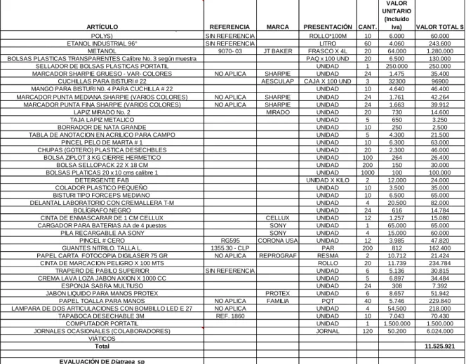 TABLA DE ANOTACION EN ACRILICO PARA CAMPO UNIDAD 5 4.300 21.500