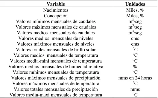 Cuadro 1. Descripción de las variables evaluadas en el estudio 