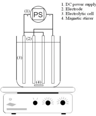 Figure 1. Schematic diagram of electrocoagulation experiment 
