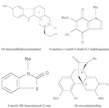 Tabla 1. Principales compuestos identificados en muestras liofilizadas del río Pasto por Termoquimiólisis GC-MS.