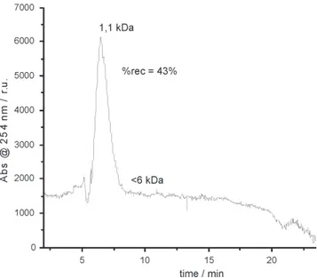 Figura 4. Espectro de absorción UV-VIS muestra liofilizada del río Pasto.