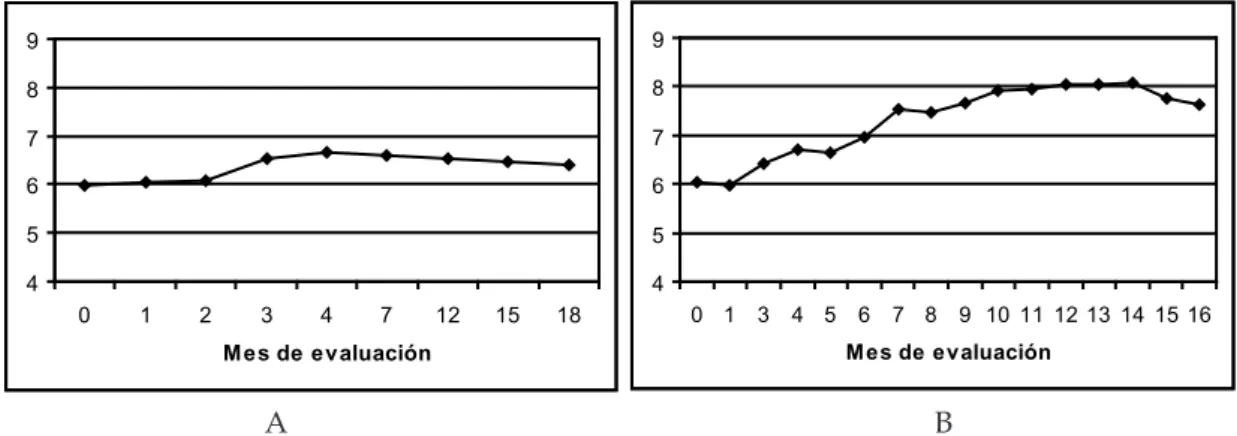 Figura 7. Evaluación del pH del jamón serrano producido con piezas procedentes de cerdo Zungo pelao