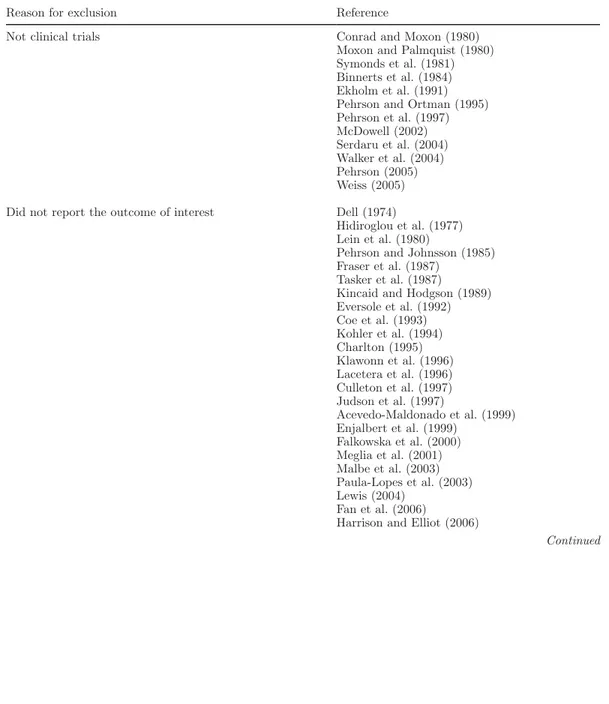 Table A1.  List of references excluded from the analysis 