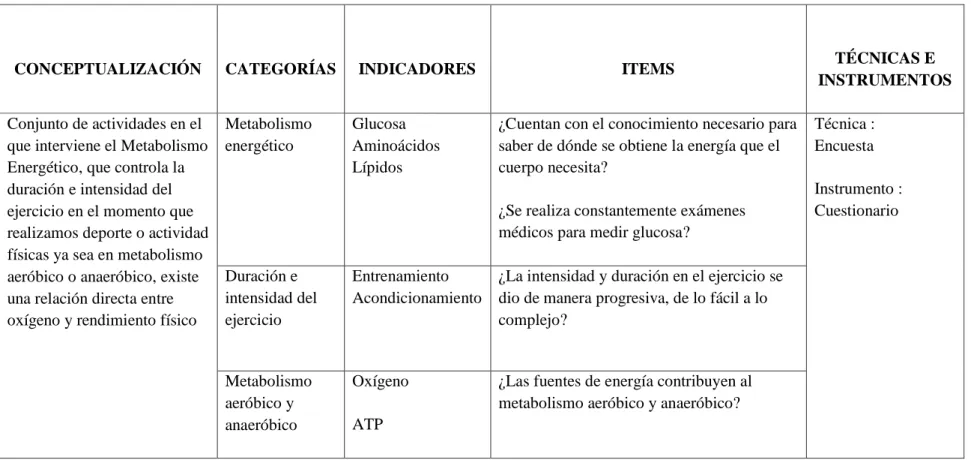 Tabla No.6. Operacionalización de la Variable Dependiente  Elaborado por: Johana Hoyos 