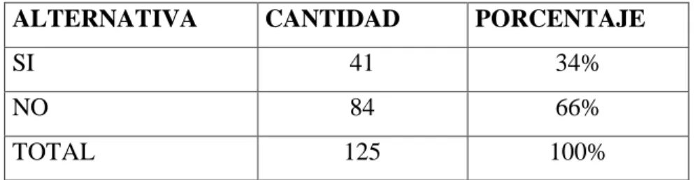 Gráfico No. 9 