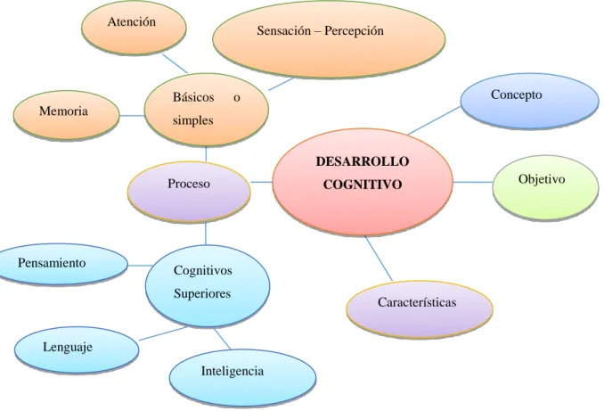 Gráfico 4: Constelación de ideas. Variable Dependiente  Elaborado por: Mónica Judith Haro Velasco  