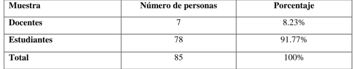 Cuadro N° 1 : Población y Muestra 