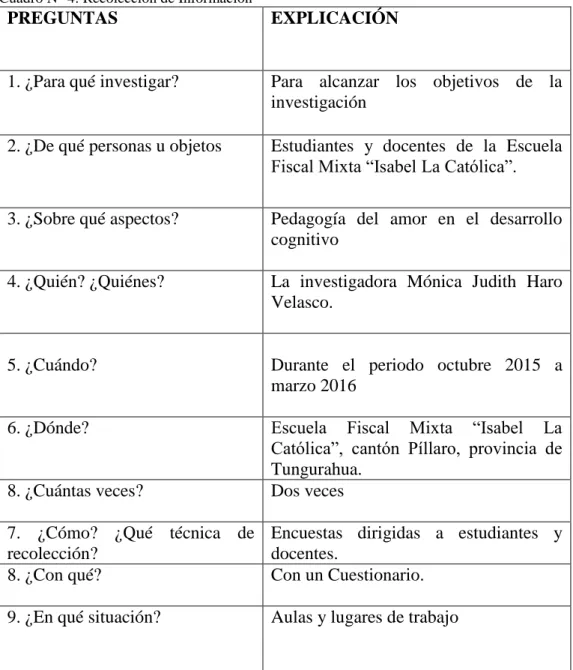 Cuadro N° 4: Recolección de Información 