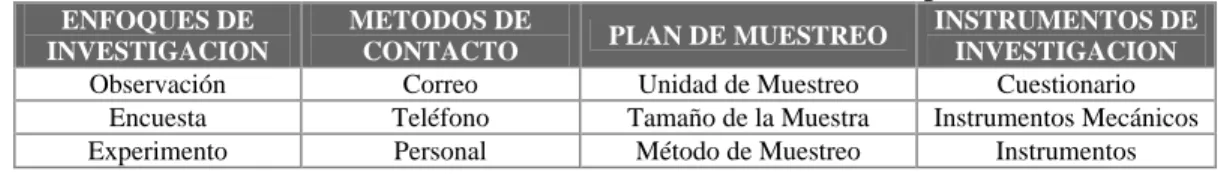 Tabla No. 1. Planeación de la recolección de información primaria 