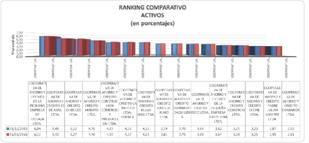 Ilustración 2: Ranking comparativo activos segmento 2 
