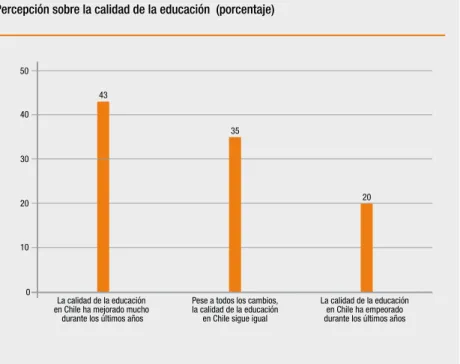 GRáfico 8