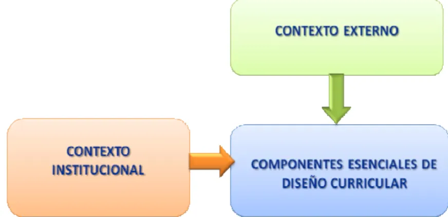 Gráfico 1. 