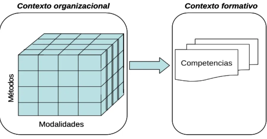 Gráfico 3:  