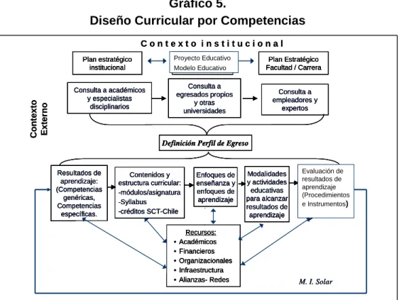 Gráfico 5. 