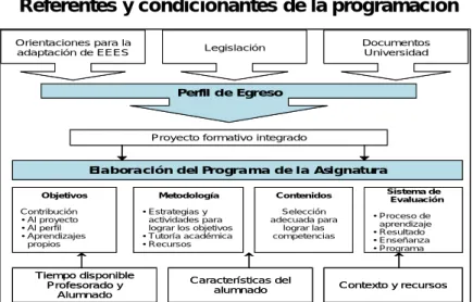 Gráfico 7.  