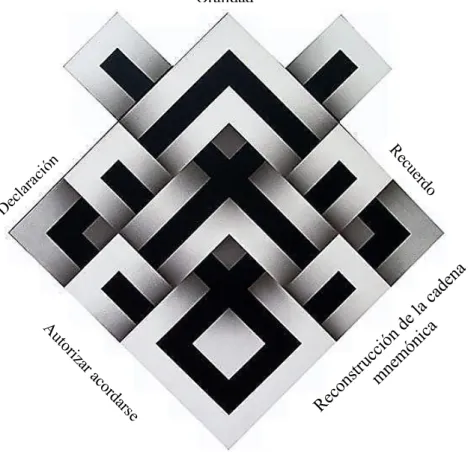 Figura 1. Dimensiones del DR - Omar Rayo, (1986). Abstracción geométrica “Samuraii”  