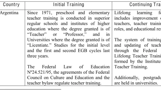 Table  17.  Initial  and  continuing  professional  development  of  preschool  teachers  in  Latin  America 