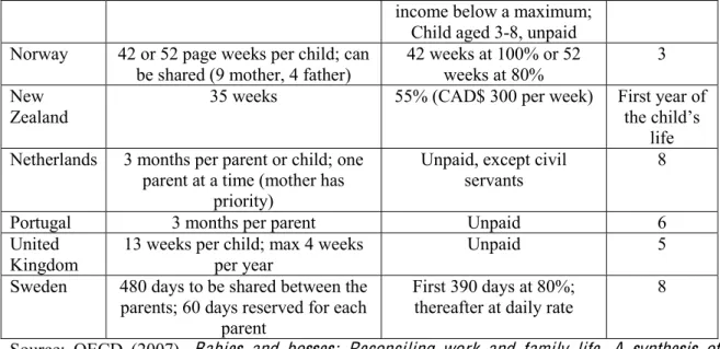 Table 3. Maternity leave in Latin American countries 
