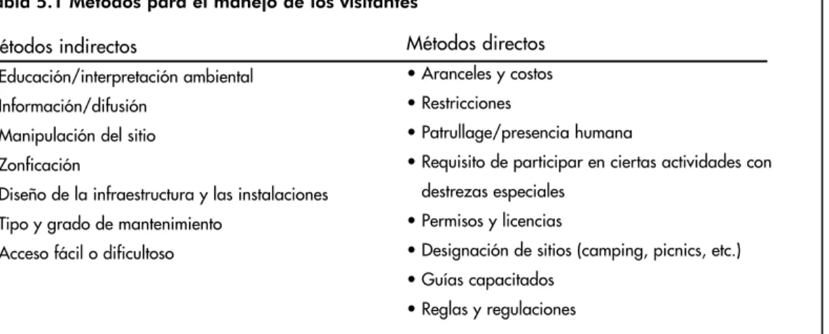 Tabla 5.1 Métodos para el manejo de los visitantes