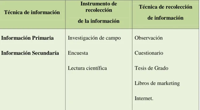 Tabla 4. Técnicas e Instrumentos 