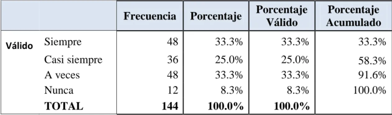Tabla 6. Preferencia de Marca 