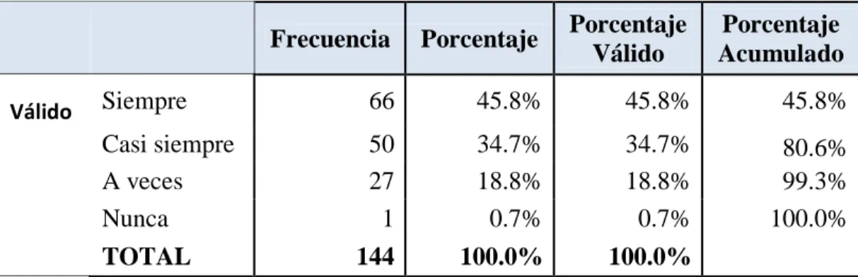 Tabla 7. Personalizar diseño 