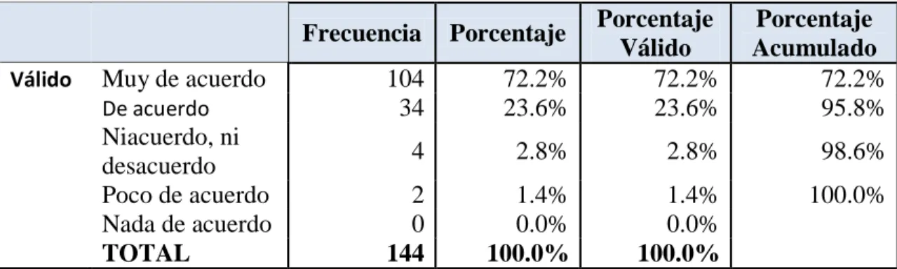 Tabla 10. Información por Internet 